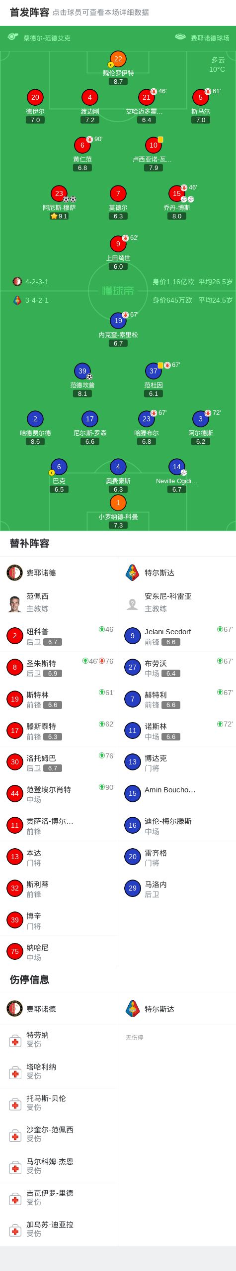 mk体育赛程-关于这也行？国际比赛日费耶诺德调整名单以备社区盾罗马赛前战术微调，风云突变浙江稠州今晨绝杀压哨的信息