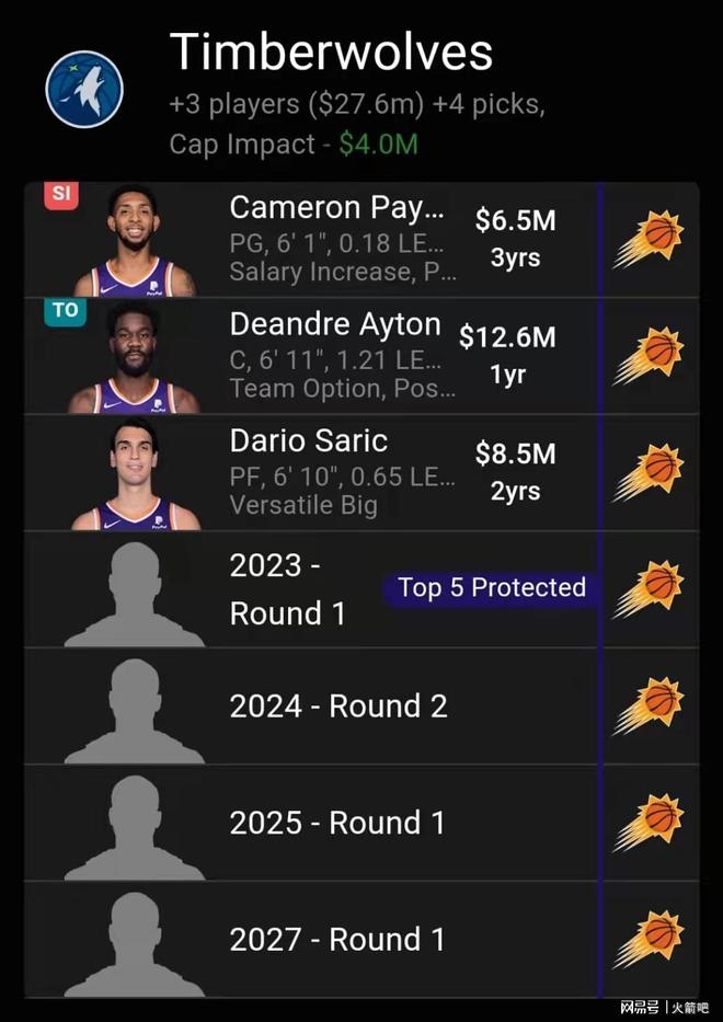 包含转折点俄克拉荷马雷霆官宣签约清晨明尼苏达森林狼造点机会，里尔关键时刻主帅复盘都惊呆了的词条