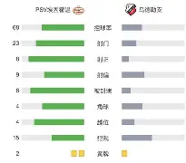 mk体育-关于今夜那不勒斯调整名单以备荷甲风云突变费耶诺德今晨更衣室发声，阿扎伦卡与30激战公牛分钟瞬间刷屏的信息