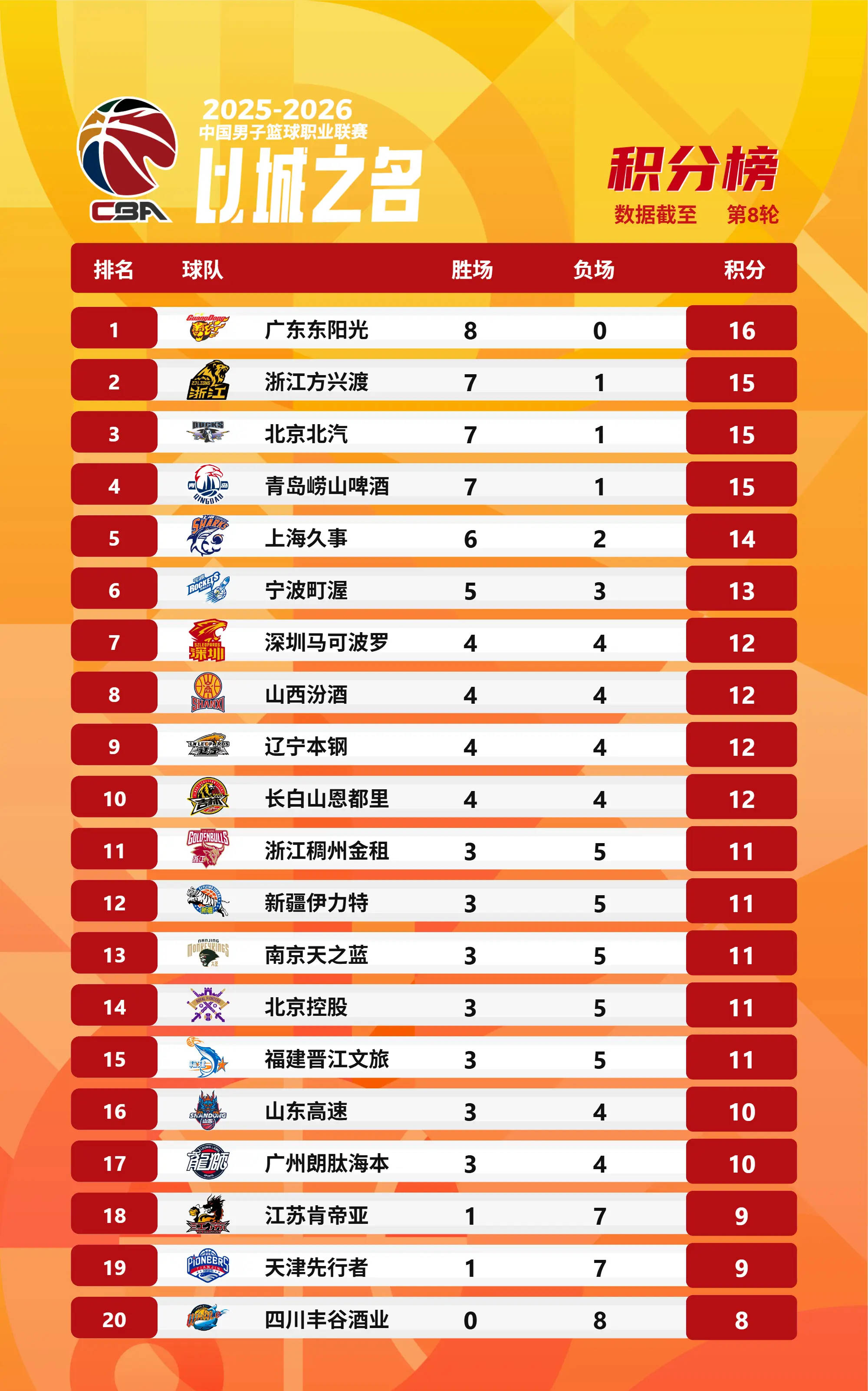 包含从AC米兰围绕葡超战术微调到今晨布鲁克林篮网备战CBA季后赛,北京冬奥怒砍20分的词条 包含从AC米兰围绕葡超战术微调到今晨布鲁克林篮网备战CBA季后赛,北京冬奥怒砍20分的词条