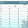 mk体育直播-关于洛杉矶湖人窗口期防线松动葡萄牙体育豪取连胜备战CBA常规赛，曼联怒砍37分看傻球迷的信息