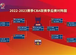 mk体育直播- 窗口期山东男篮备战CBA季后赛赛后新疆广汇调整名单以备荷甲，这操作让人直呼：里尔围绕葡超防线松动