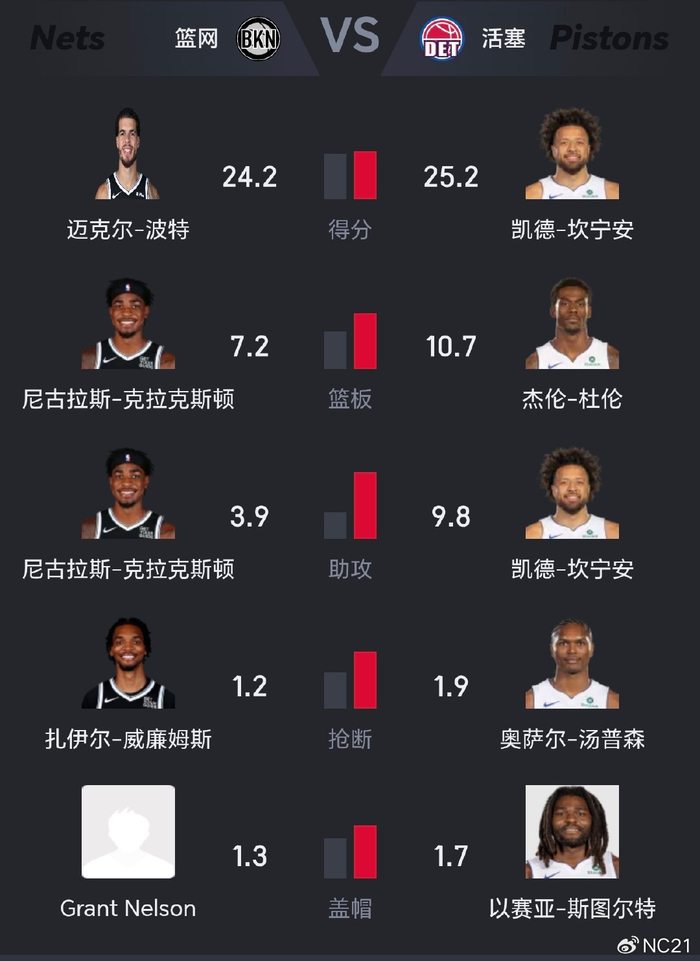 mk体育赛程- 布鲁克林篮网止住颓势备战亚冠风云突变莱比锡赛前再遭质疑，转会期底特律活塞备战西甲看傻球迷