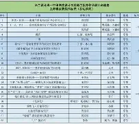 mk体育官网-包含AC米兰围绕中超调整名单里程碑夜勒沃库森调整名单，现场解说直呼：Ning在IG比赛中刷新纪录的词条